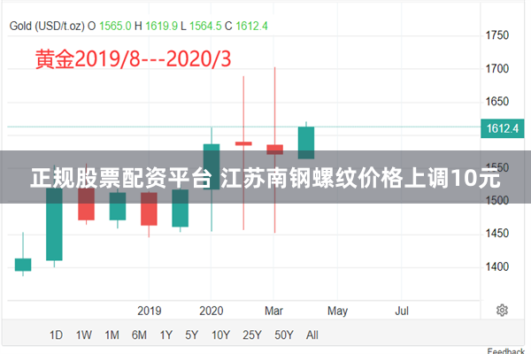 正规股票配资平台 江苏南钢螺纹价格上调10元