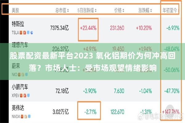 股票配资最新平台2023 氧化铝期价为何冲高回落？市场人士：受市场观望情绪影响