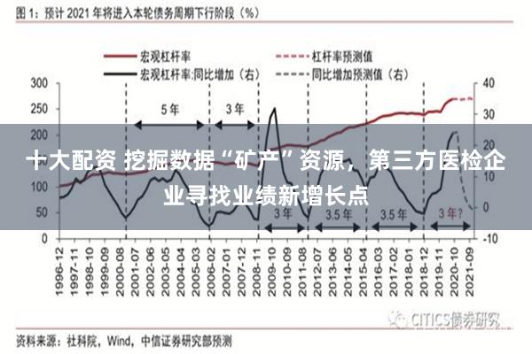 十大配资 挖掘数据“矿产”资源，第三方医检企业寻找业绩新增长点