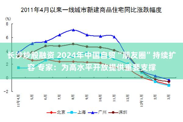 长沙炒股融资 2024年中国自贸“朋友圈”持续扩容 专家：为高水平开放提供重要支撑