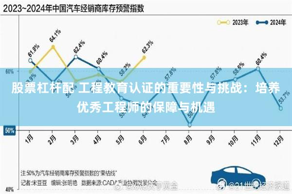 股票杠杆配 工程教育认证的重要性与挑战：培养优秀工程师的保障与机遇