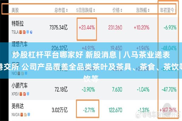 炒股杠杆平台哪家好 新股消息 | 八马茶业递表港交所 公司产品覆盖全品类茶叶及茶具、茶食、茶饮等