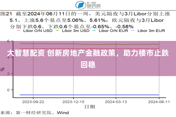 大智慧配资 创新房地产金融政策，助力楼市止跌回稳