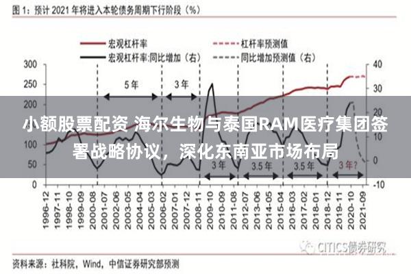 小额股票配资 海尔生物与泰国RAM医疗集团签署战略协议，深化东南亚市场布局